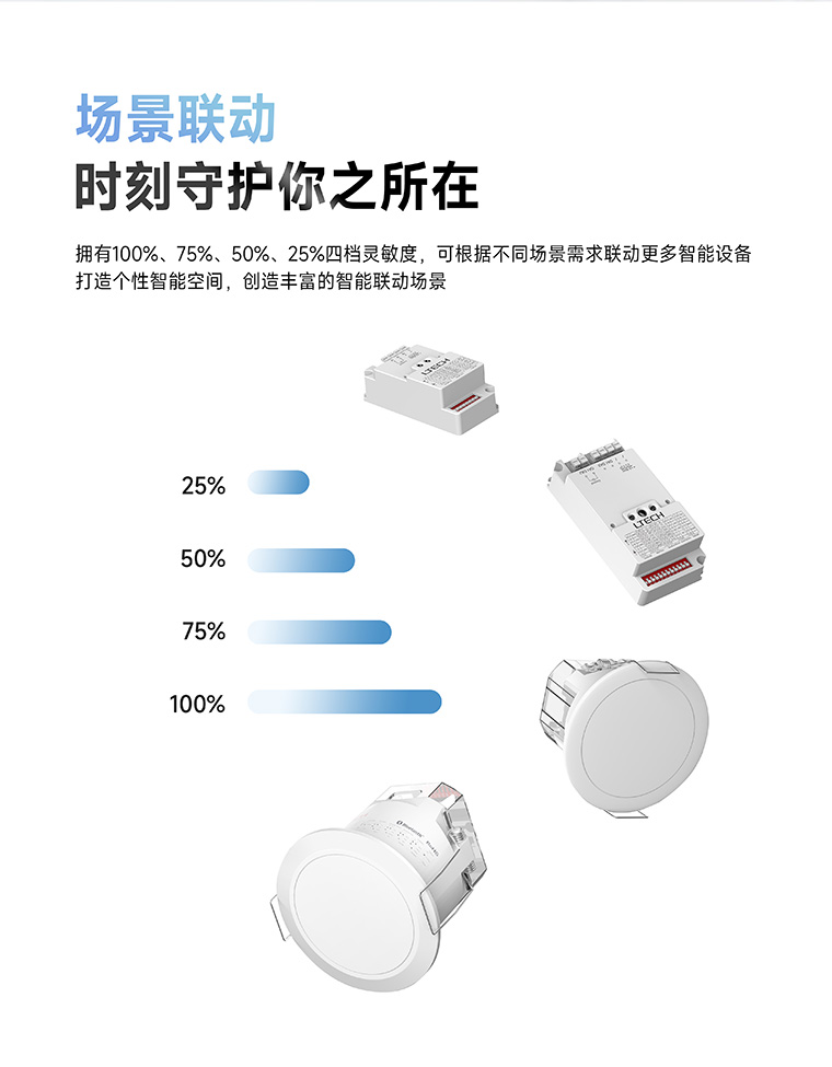 人体存在感应器-场景联动图