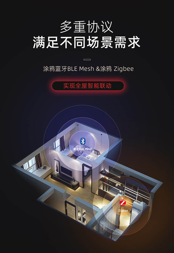 IoT智能驱动-多种协议满足不同场景需求