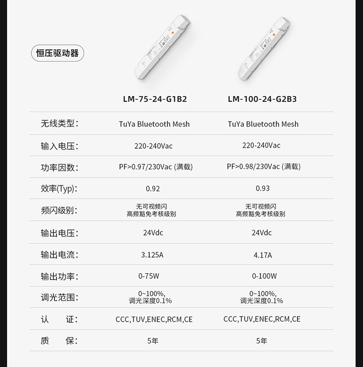 IoT智能驱动-产品参数图