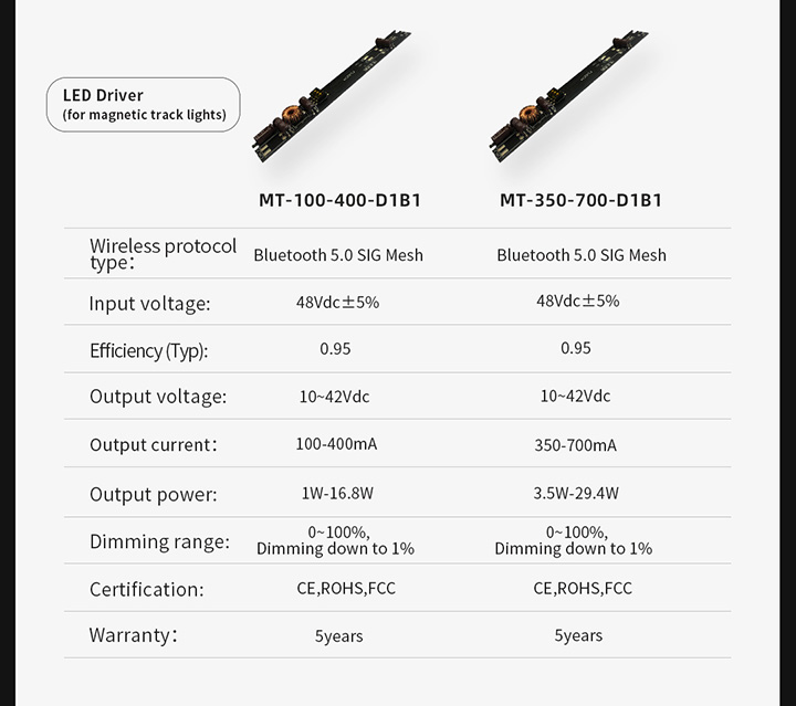 IoT智能驱动-产品参数图